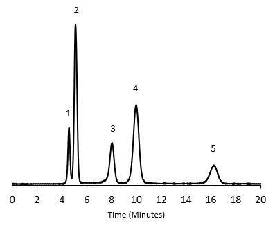 Monosaccharides and Disaccharides Analysis on Hamilton RCX-30 PAD Detection