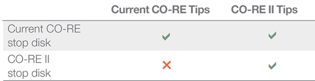 CO-RE v CO-RE II Technology Comparison