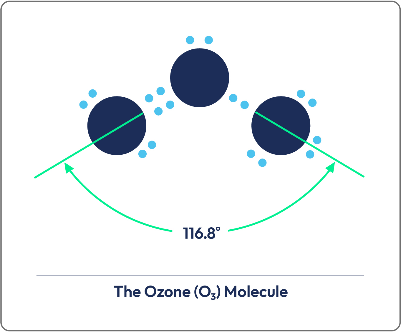 Ozone Molecule