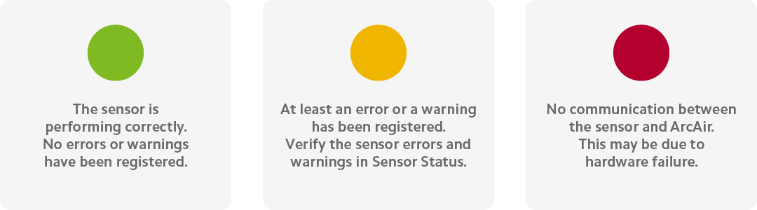 health indicators of sensors