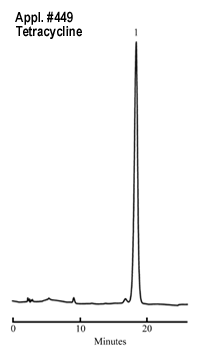 Tetracycline by USP Method: 4.6 x 250 mm, 5 µm HxSil C18